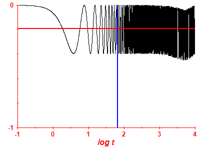 Survival probability log